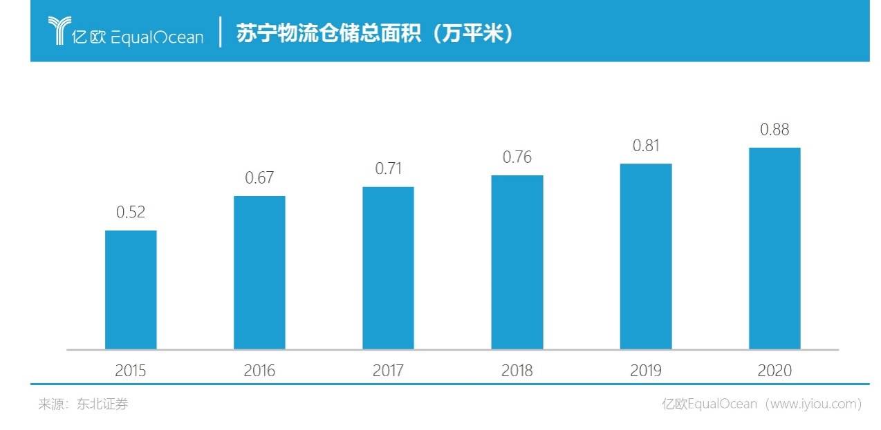 苏宁易购的创新与发展