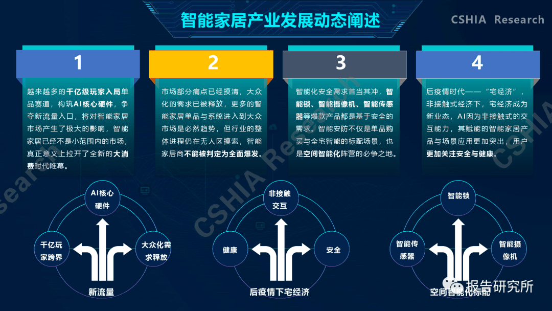 1. 人工智能与智能家居的融合
