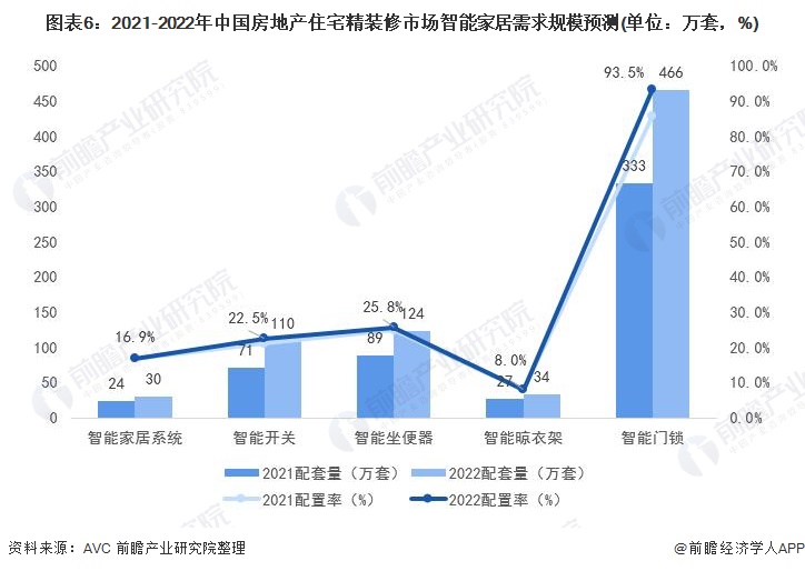 3.品牌C