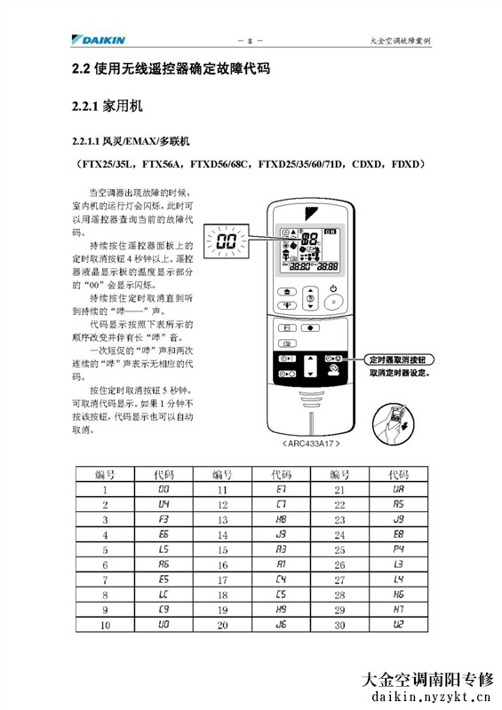 解决方法：