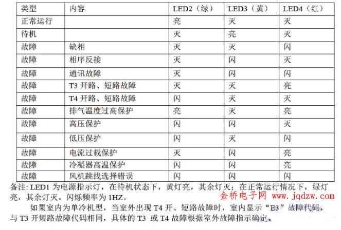 常见故障及解决方案