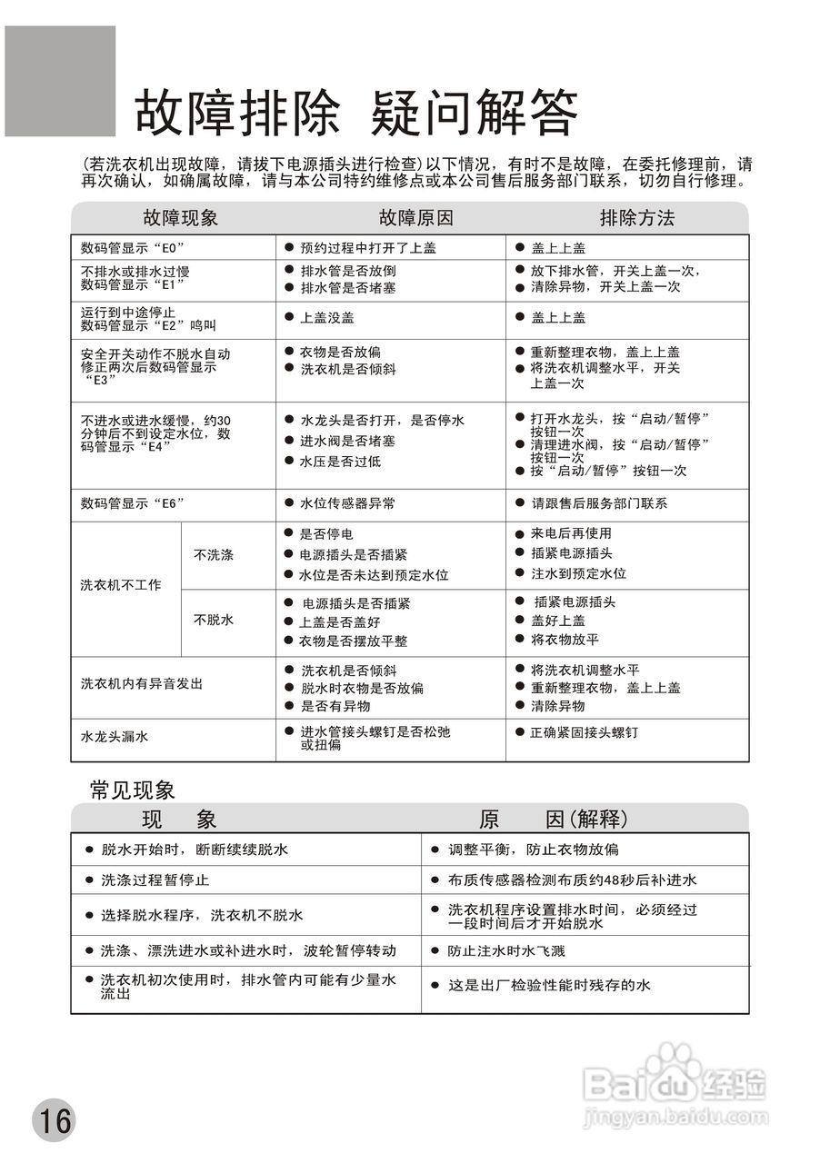 1. 海尔滚筒式洗衣机