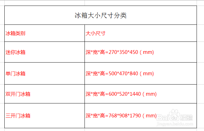 小冰柜尺寸与容量的关系