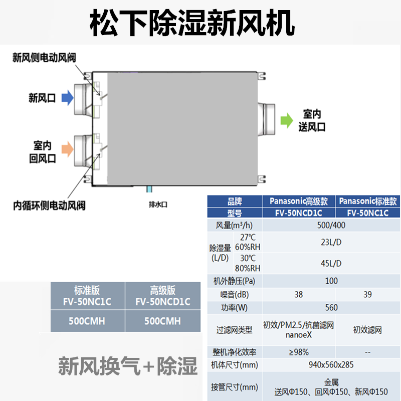 3. 品牌C