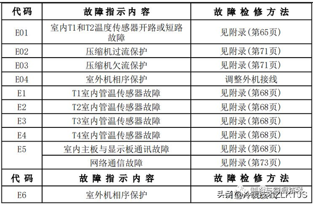 预防及保养措施