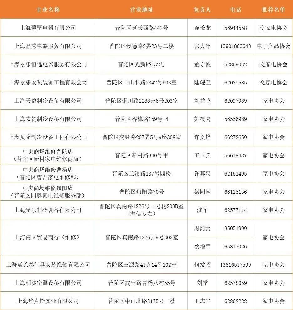 快速响应，高效维修