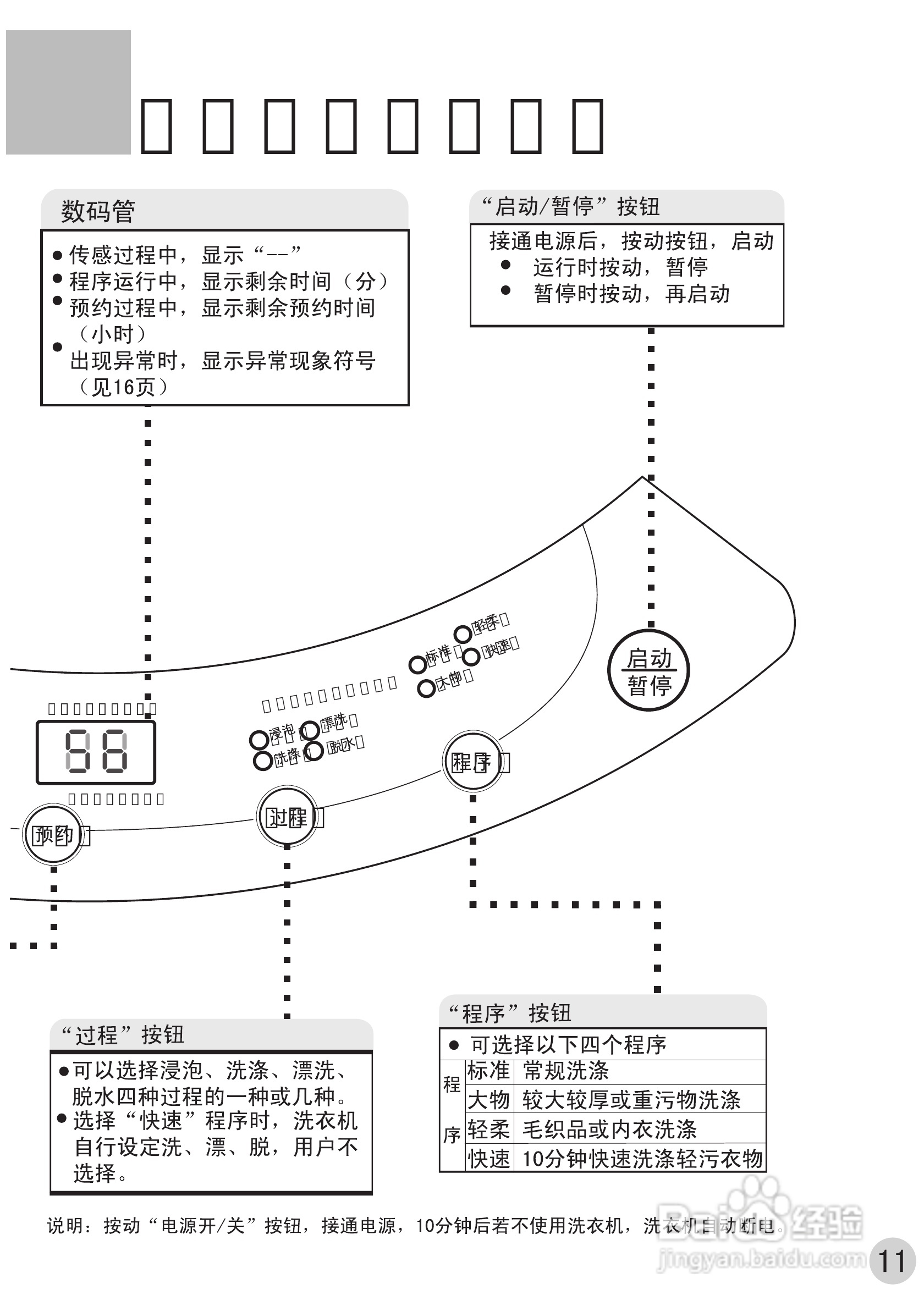 2. 海尔波轮式洗衣机