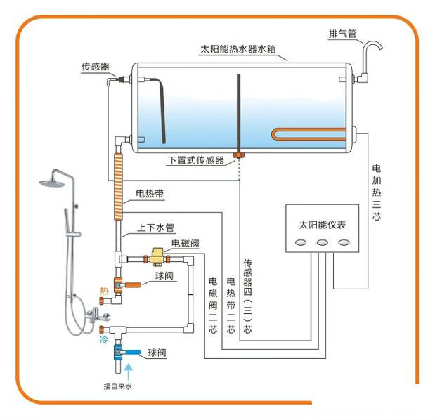 步骤二：安装支架