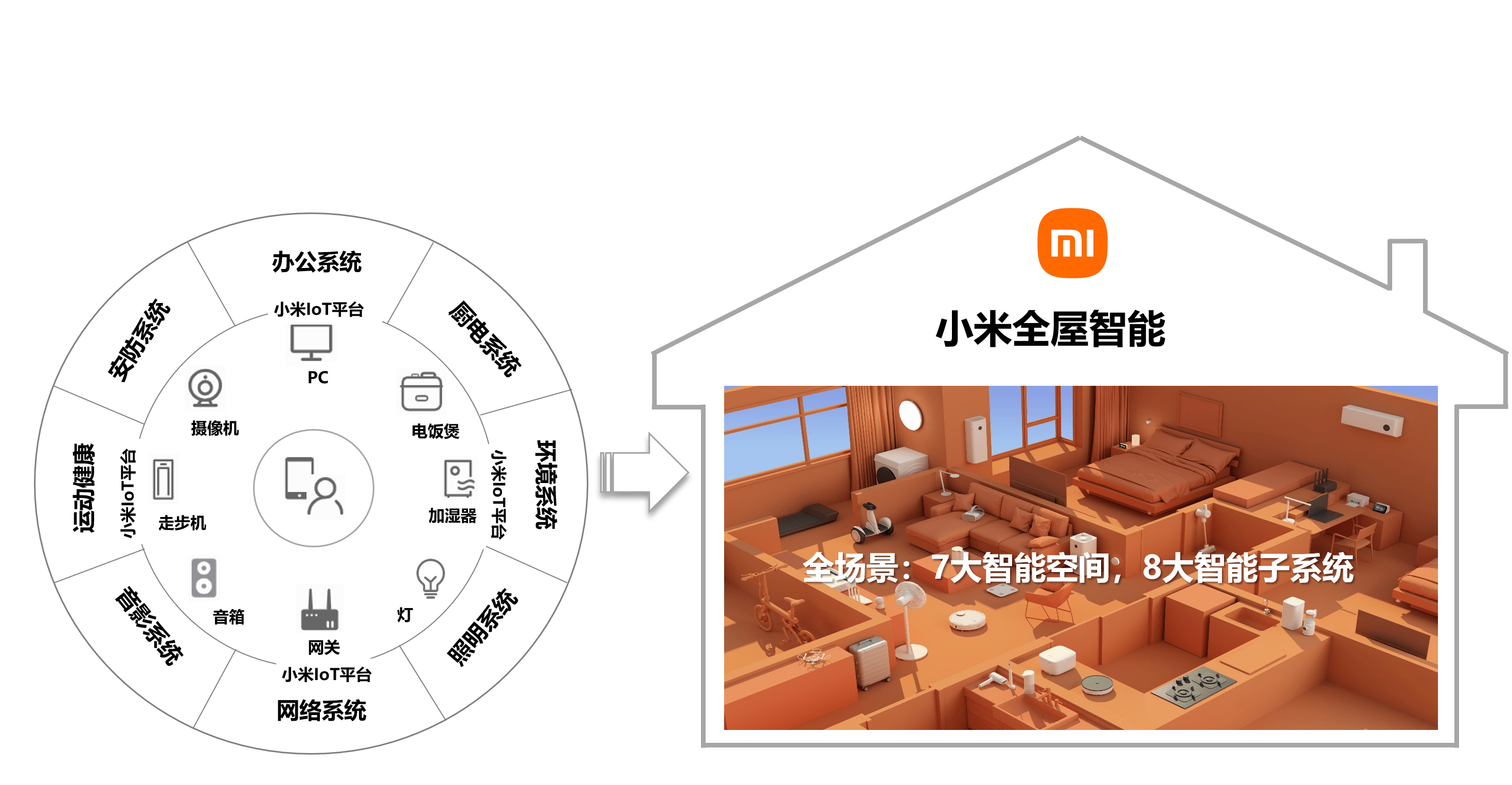 小米全屋智能家居系统的优势