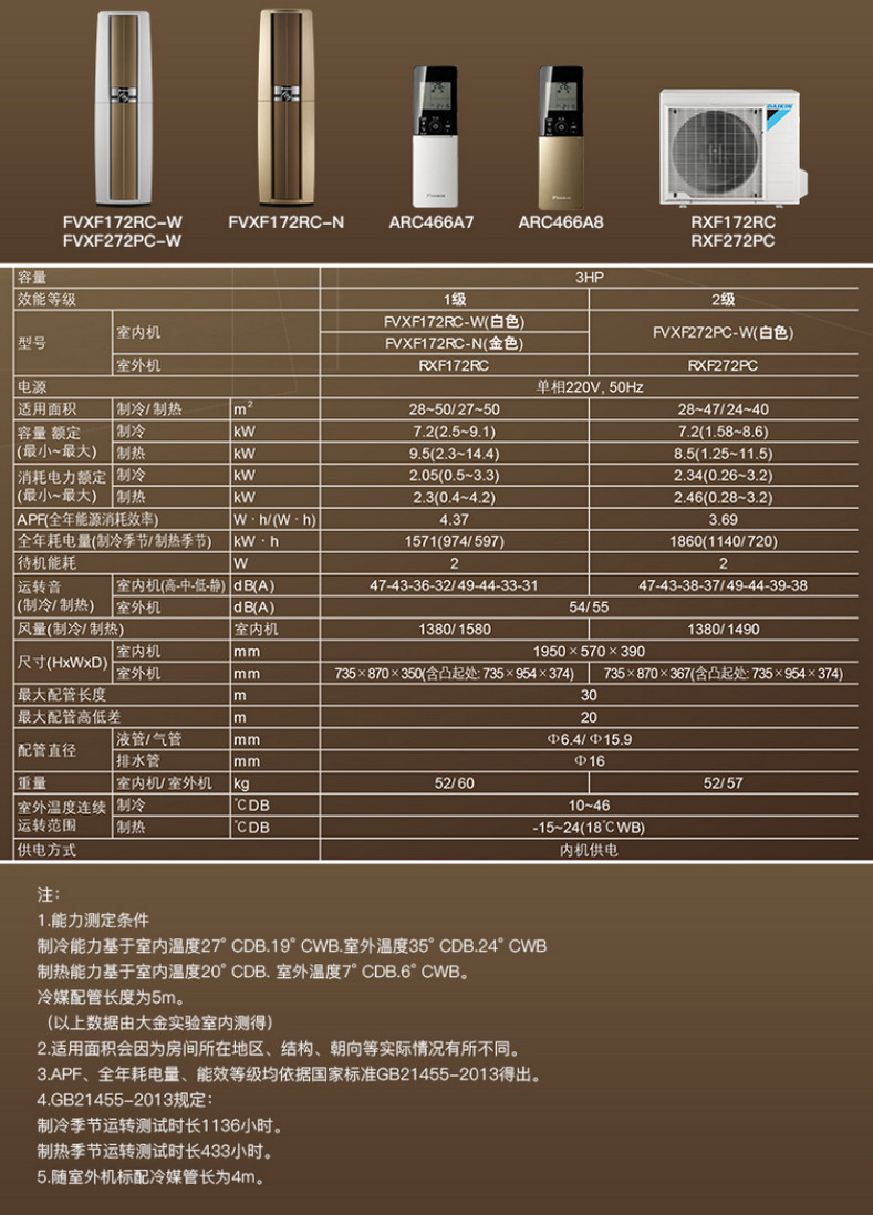 1. 大金ABCD-1234型号