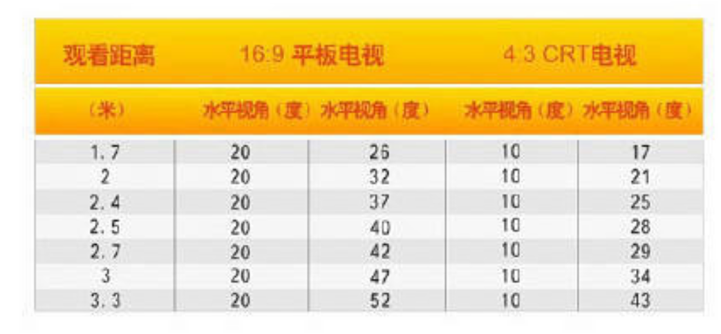 42寸电视机的规格参数