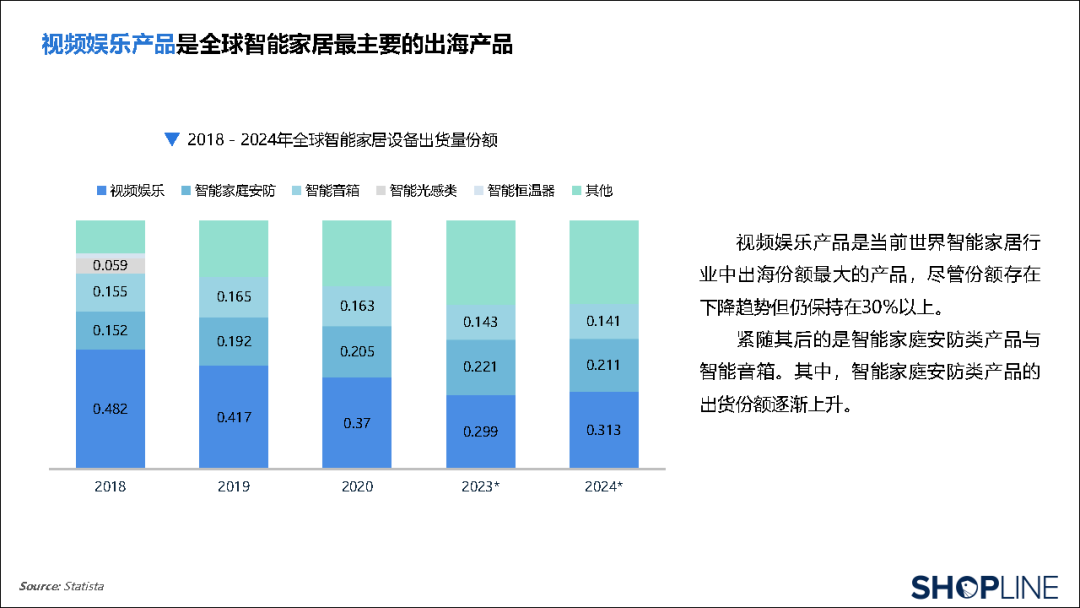 2.品牌B