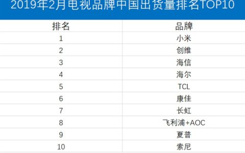 电视机10大品牌排行榜(电视机品牌排行榜)