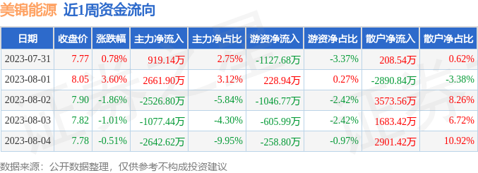 美锦能源发展前景