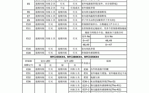 海尔空调故障代码大全(完整版)(海尔空调故障代码维修方法)
