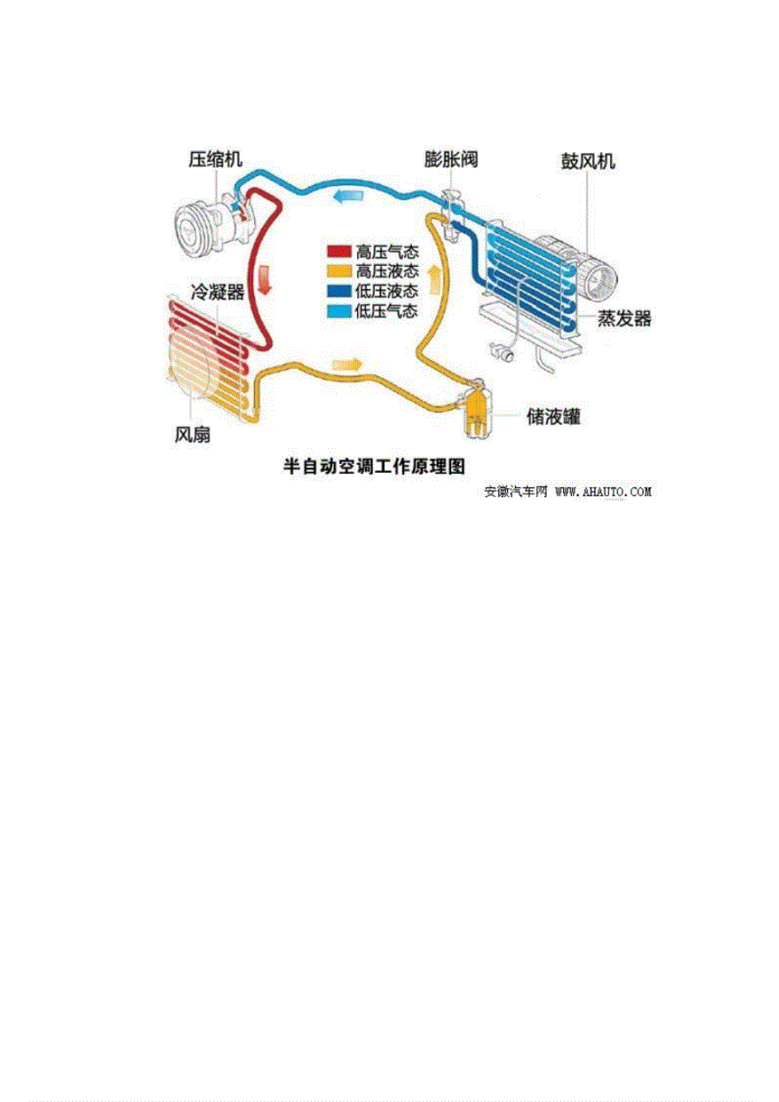 1. 制冷循环