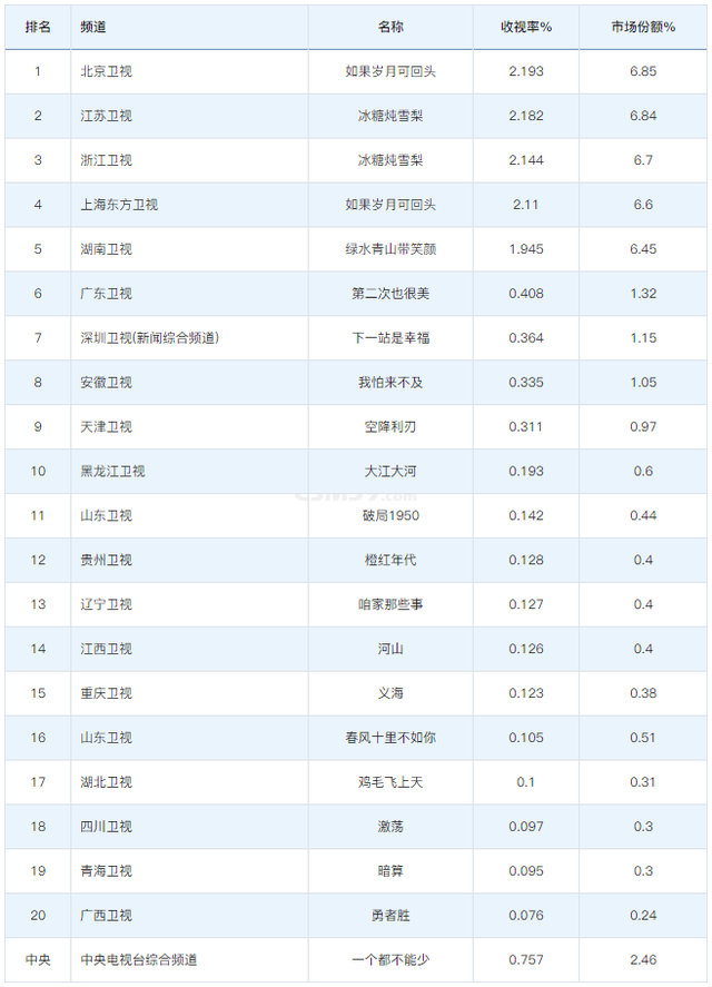 2. YYY品牌电视