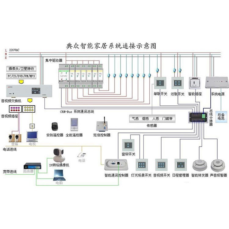 智能家电控制系统——家庭的智慧中枢