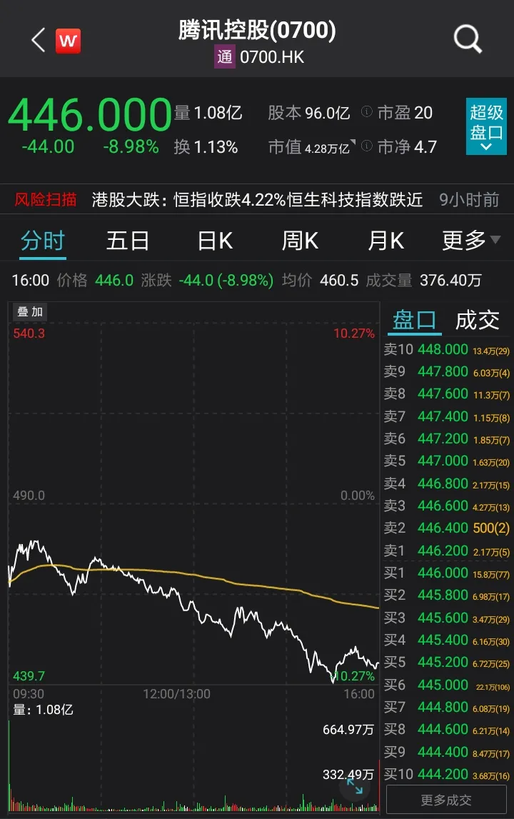 中芯国际股票：长期投资的优选之一