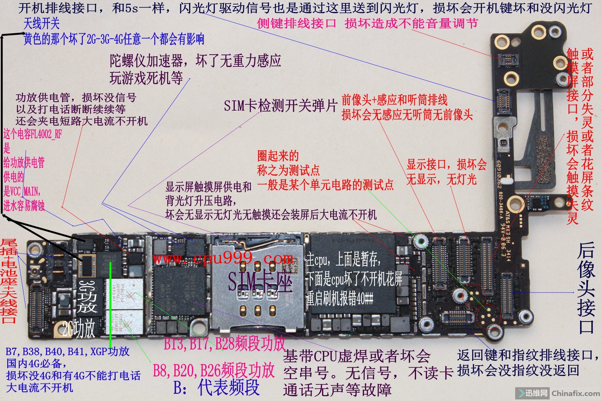 为什么选择手机维修KK论坛