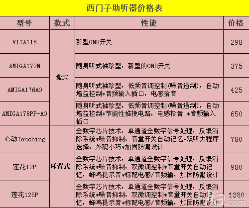 西门子家电维修费用的参考