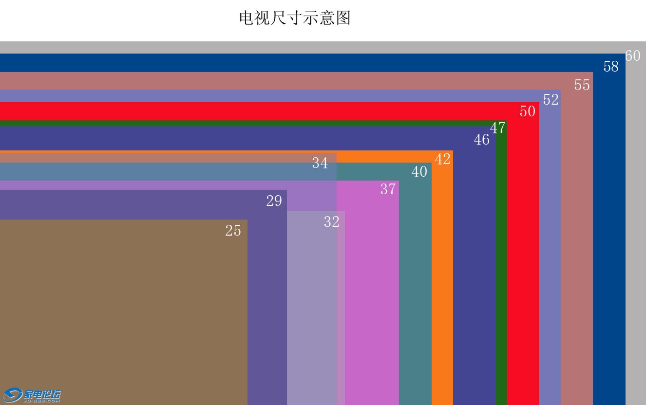结语