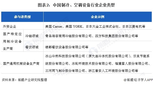 1. 格力空调