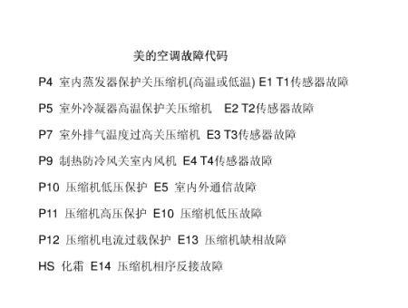 常见约克空调故障代码