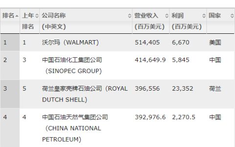 世界家电巨头排名(全球家电巨头排行榜)