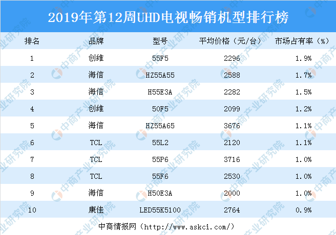 2. 品牌B