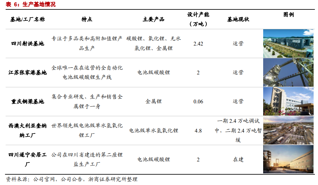 锂材料助力新能源汽车产销量飙升