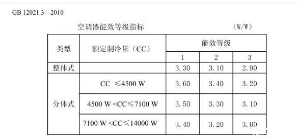 如何选择