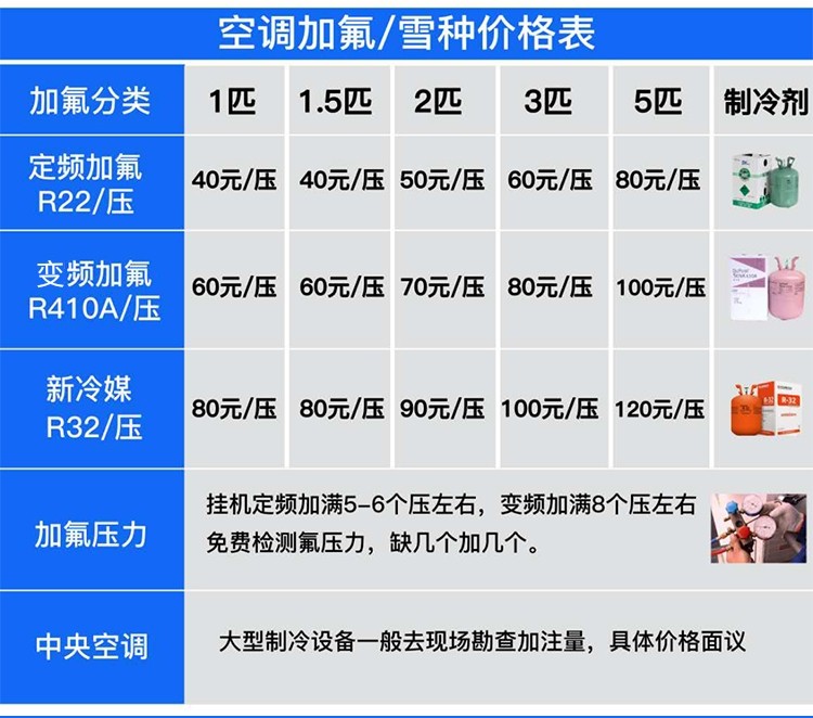 步骤一：准备工作