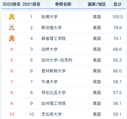 2. 历史遗迹：巴黎圣母院