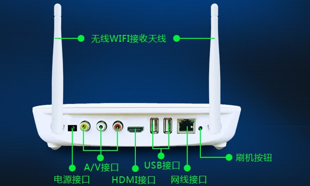 步骤一：确定连接线