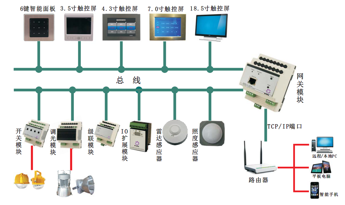 智能家电控制系统的优势