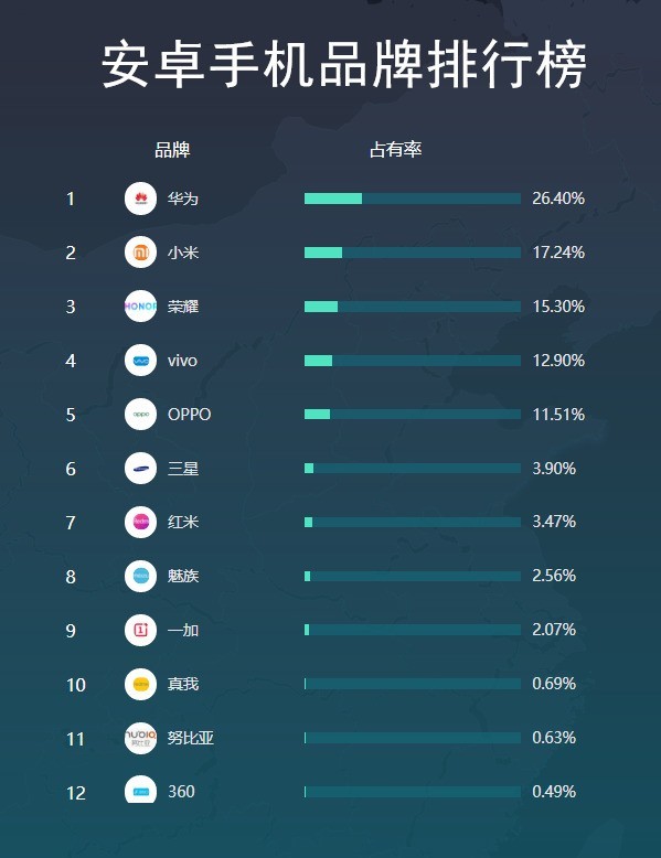 华为
