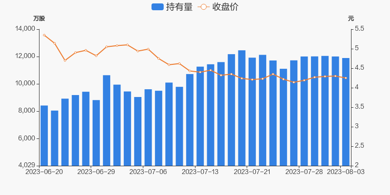 结语