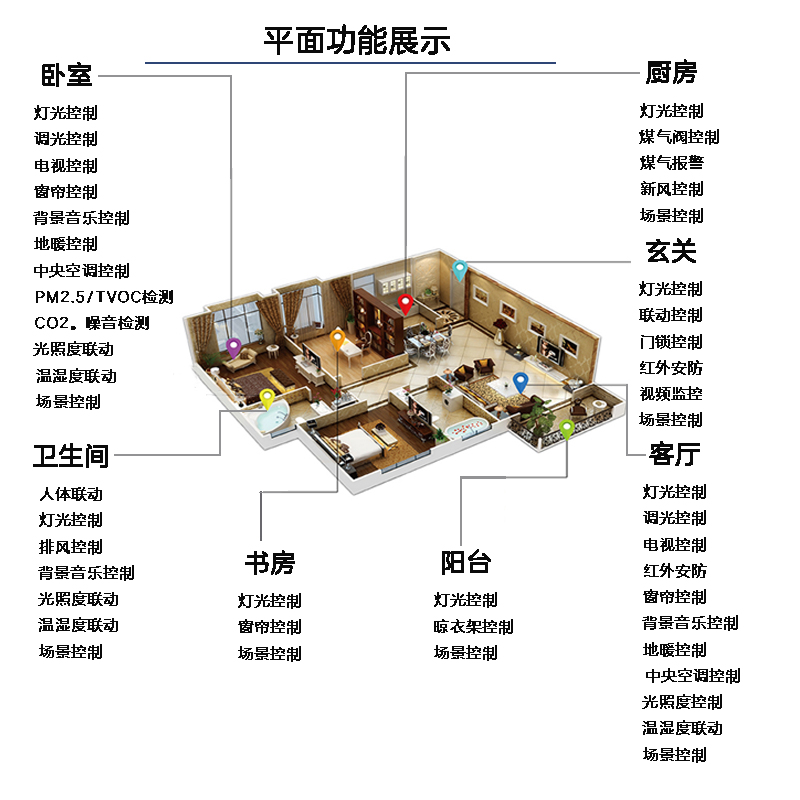 功能影响价格