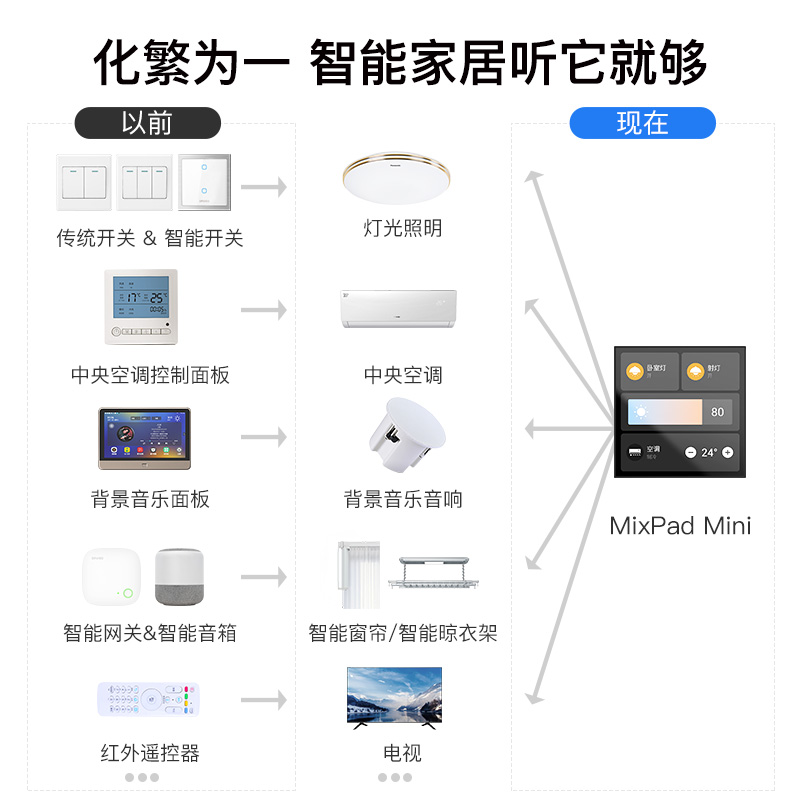 品牌影响价格
