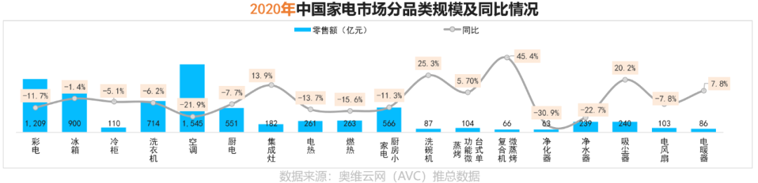 市场调查的意义