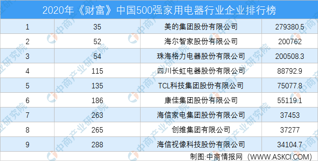 二、海尔集团