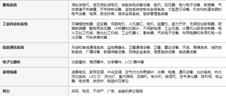 空调的维护