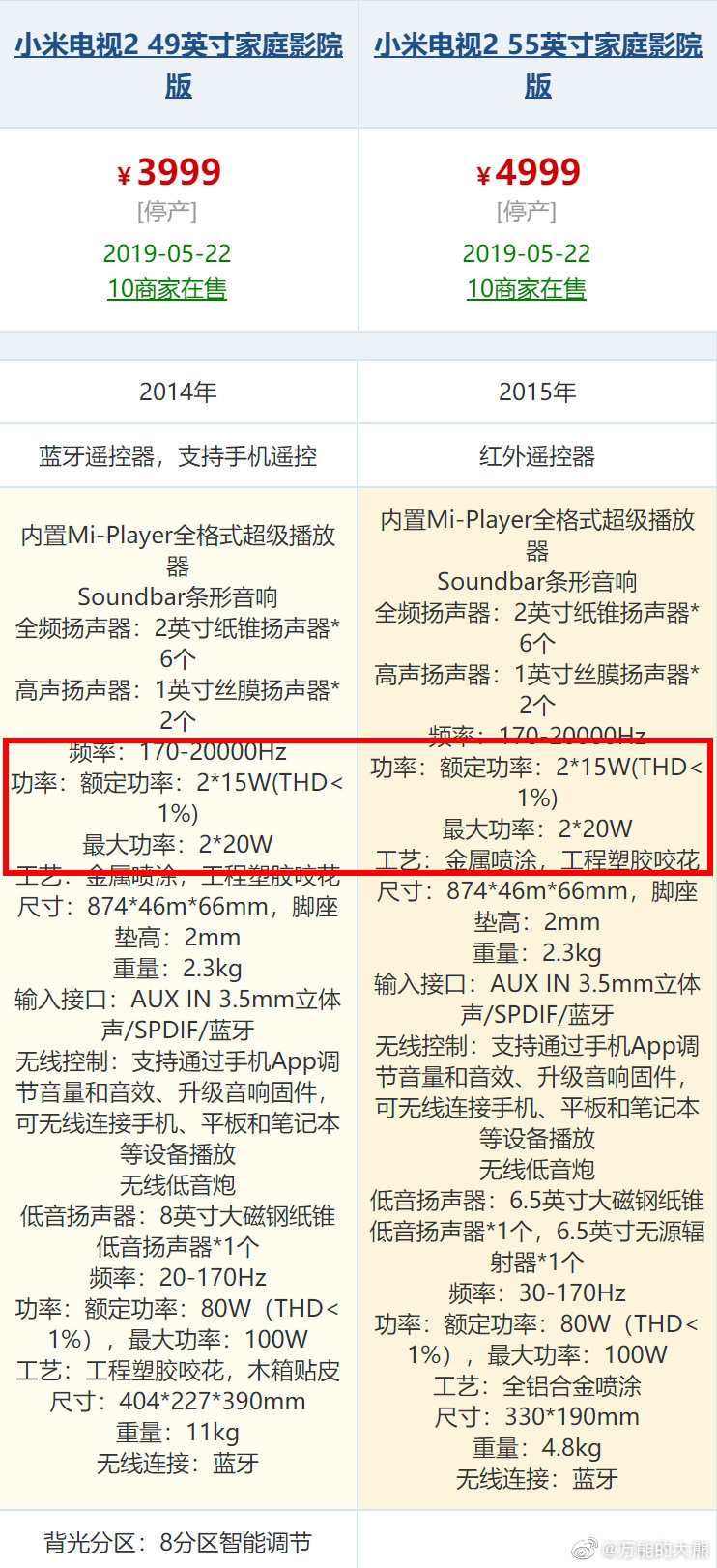 分辨率
