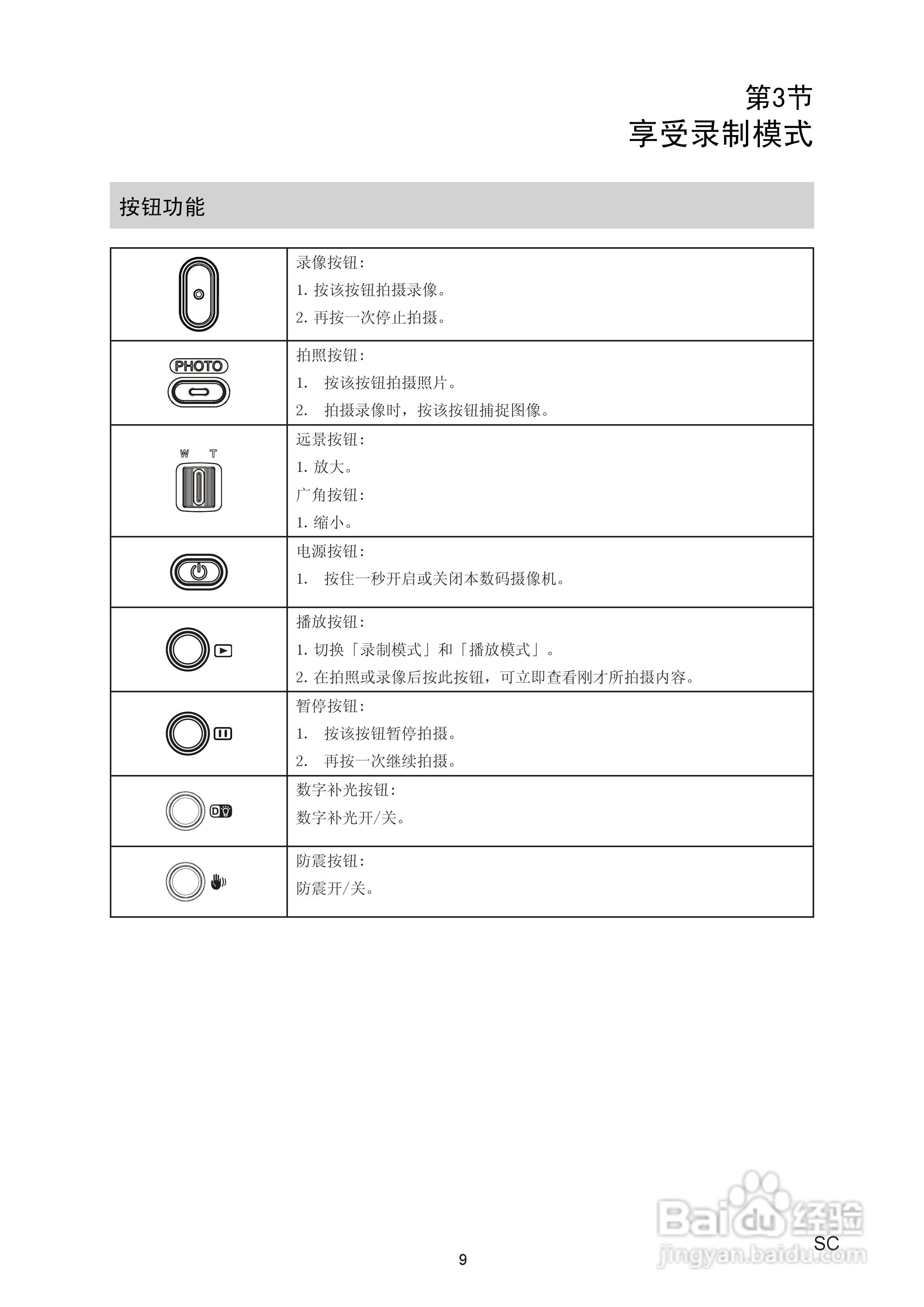 如何使用海尔电视
