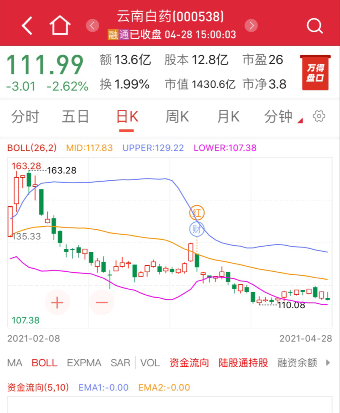 结论