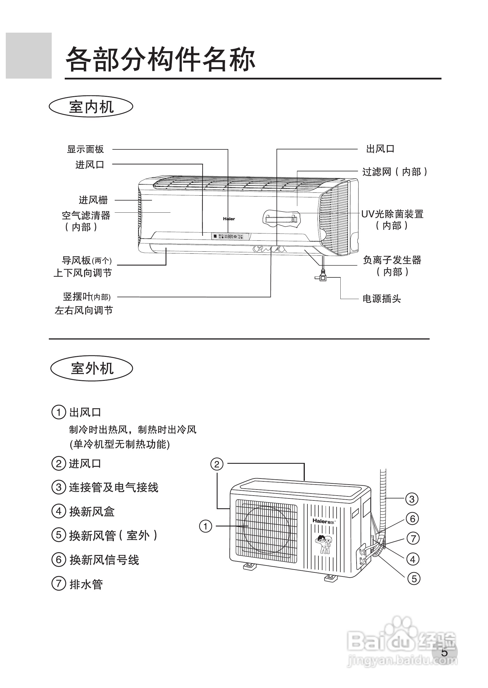 步骤二：