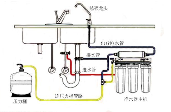 净水器安装教程及注意事项