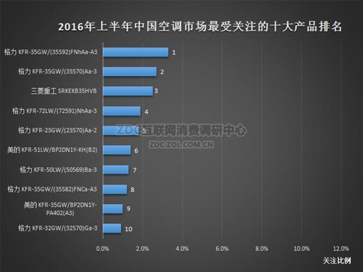 2. 品牌B