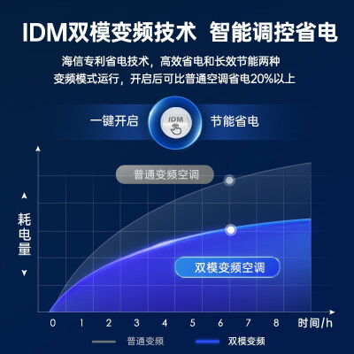 品牌形象不佳